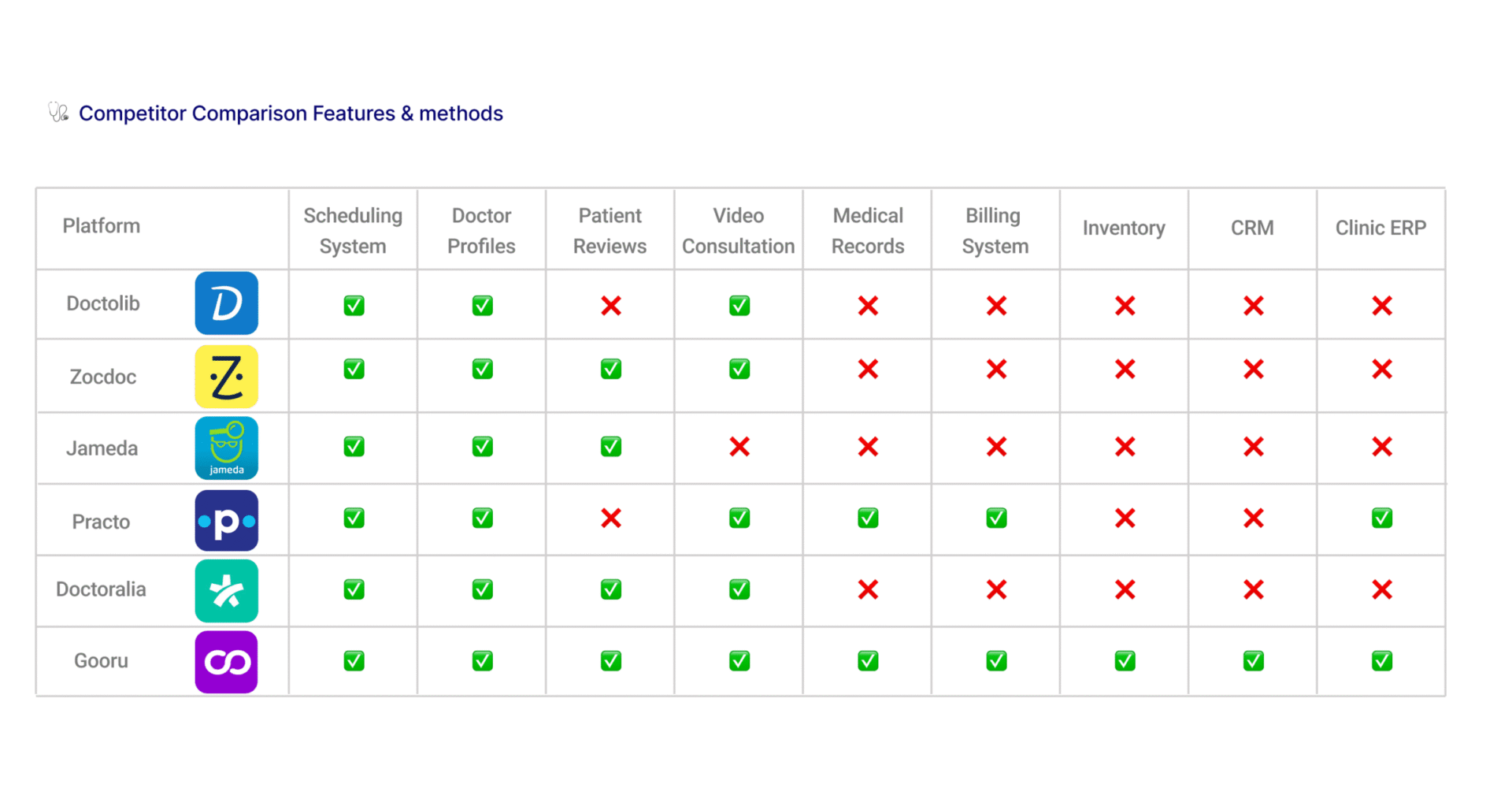 features gooru6