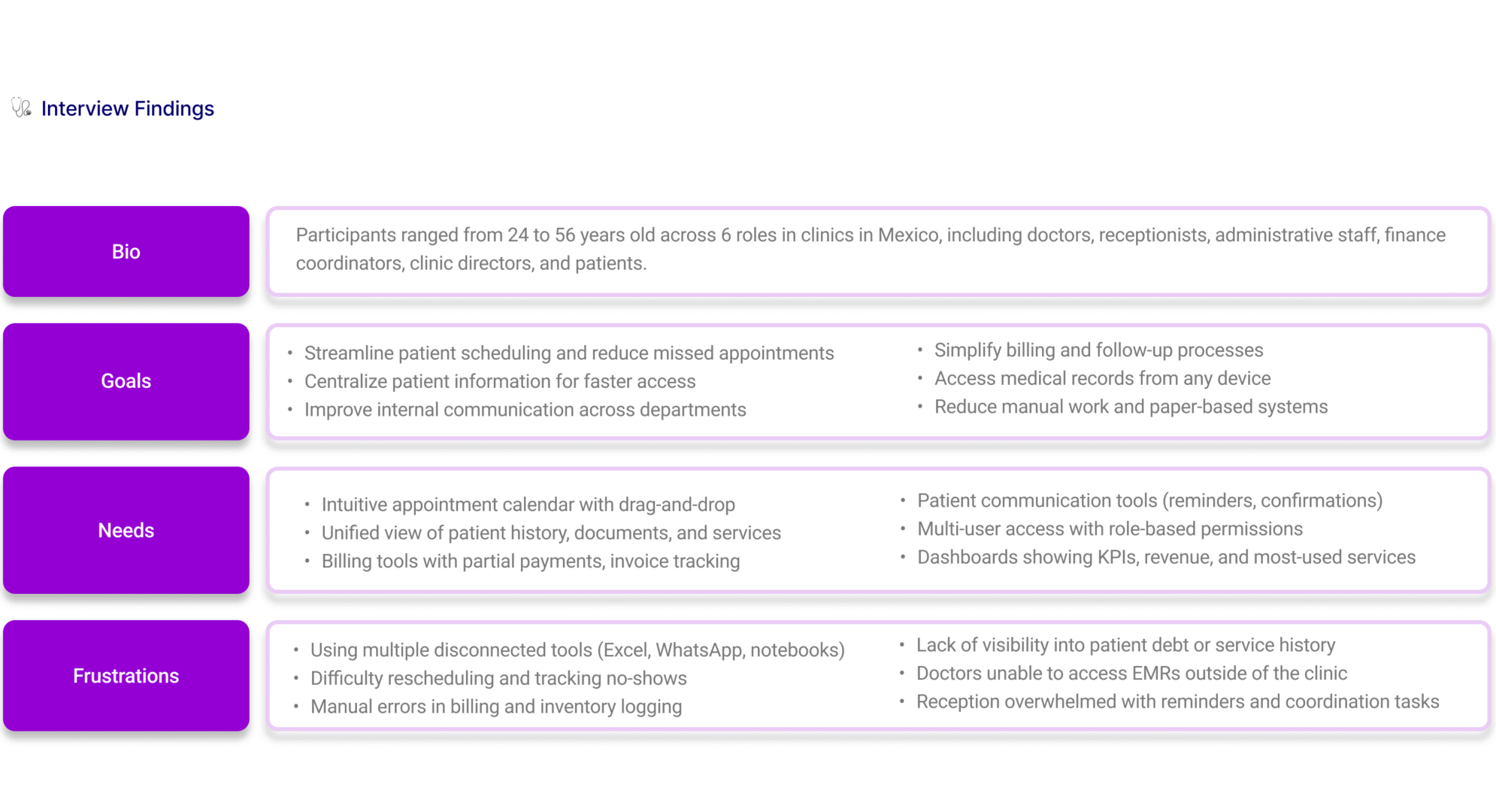 interviews findings 5