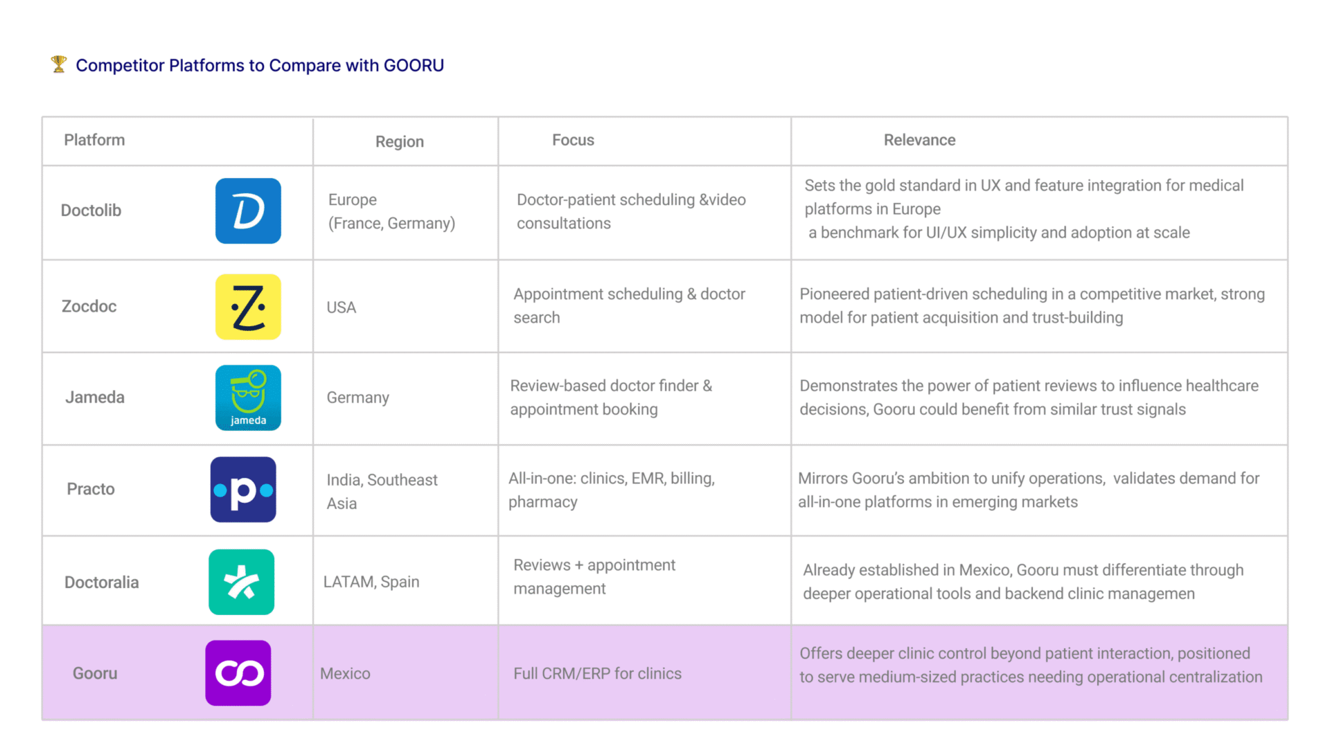 platforms gooru2