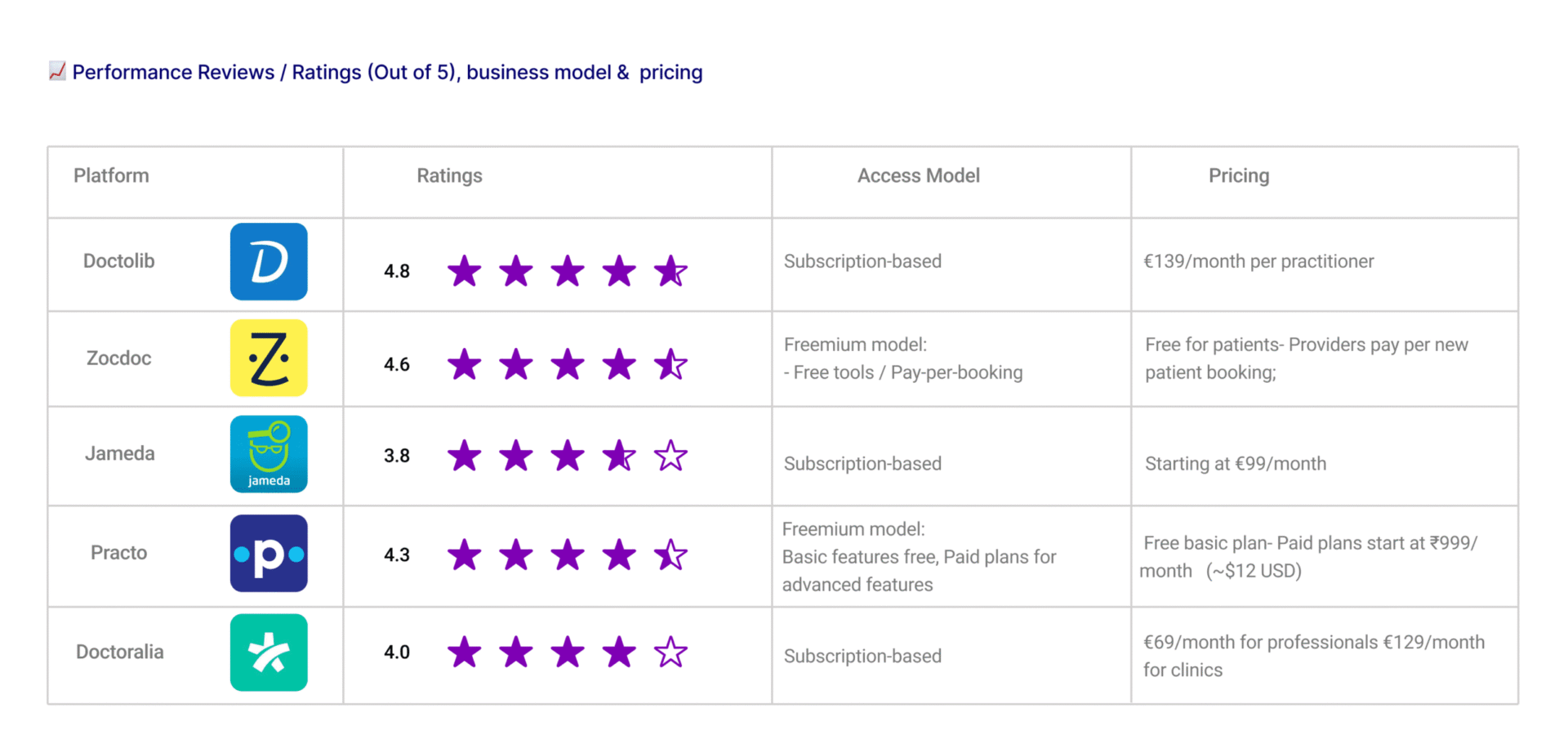 reviews gooru2